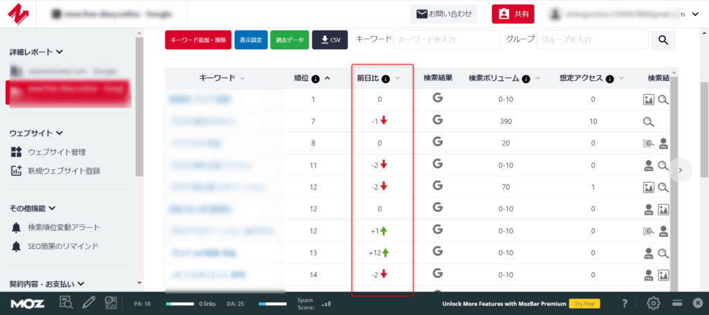 ノビリスタ(前日比)
