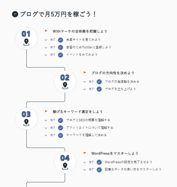 ブログロードマップ（withマーケ）