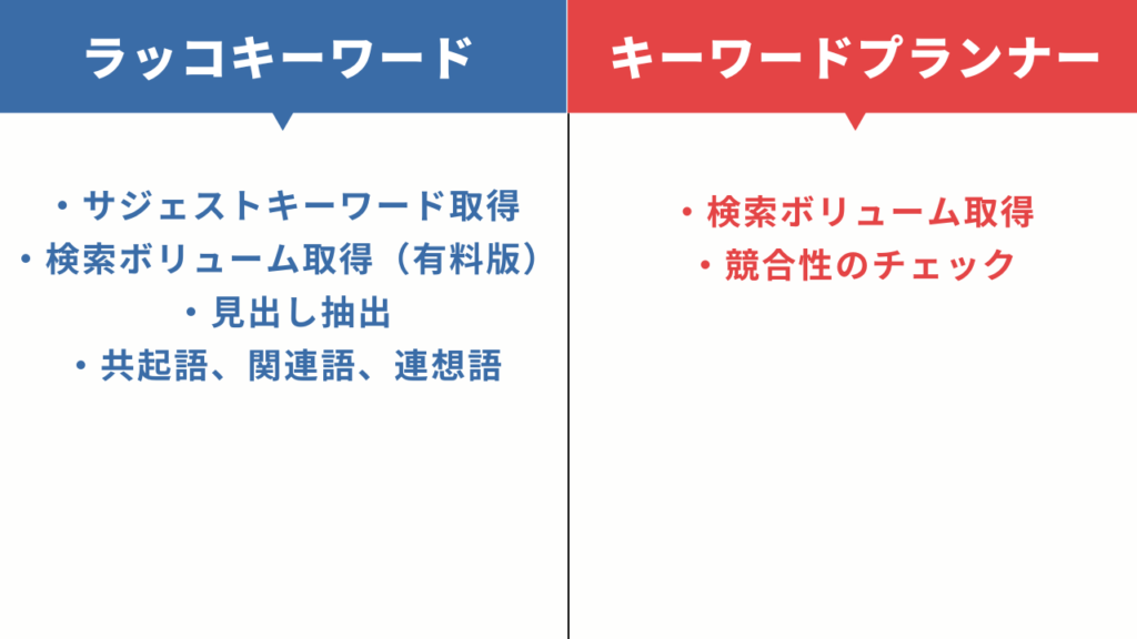 ラッコキーワード、キーワードプランナー違い