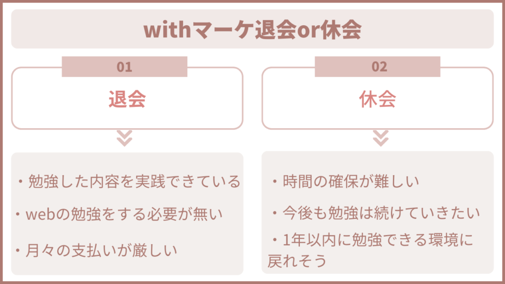 withマーケ退会or休会判断表