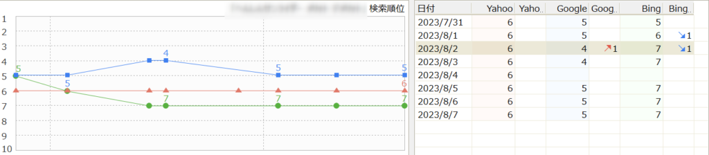 GRC順位変動グラフ