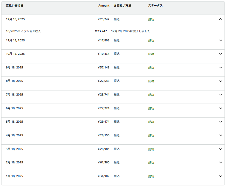 Amazonアソシエイト収益表