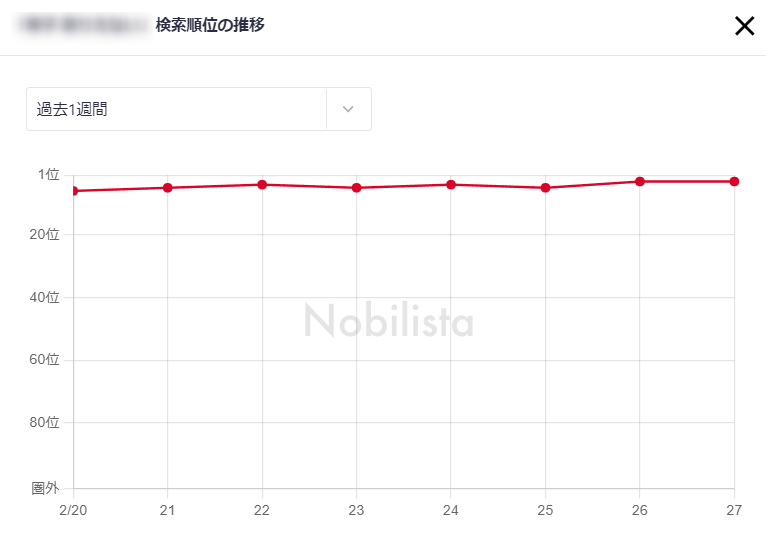 ノビリスタ検索順位の推移