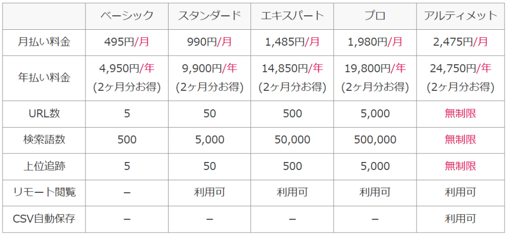 Type: Plain Text
料金プラン比較表