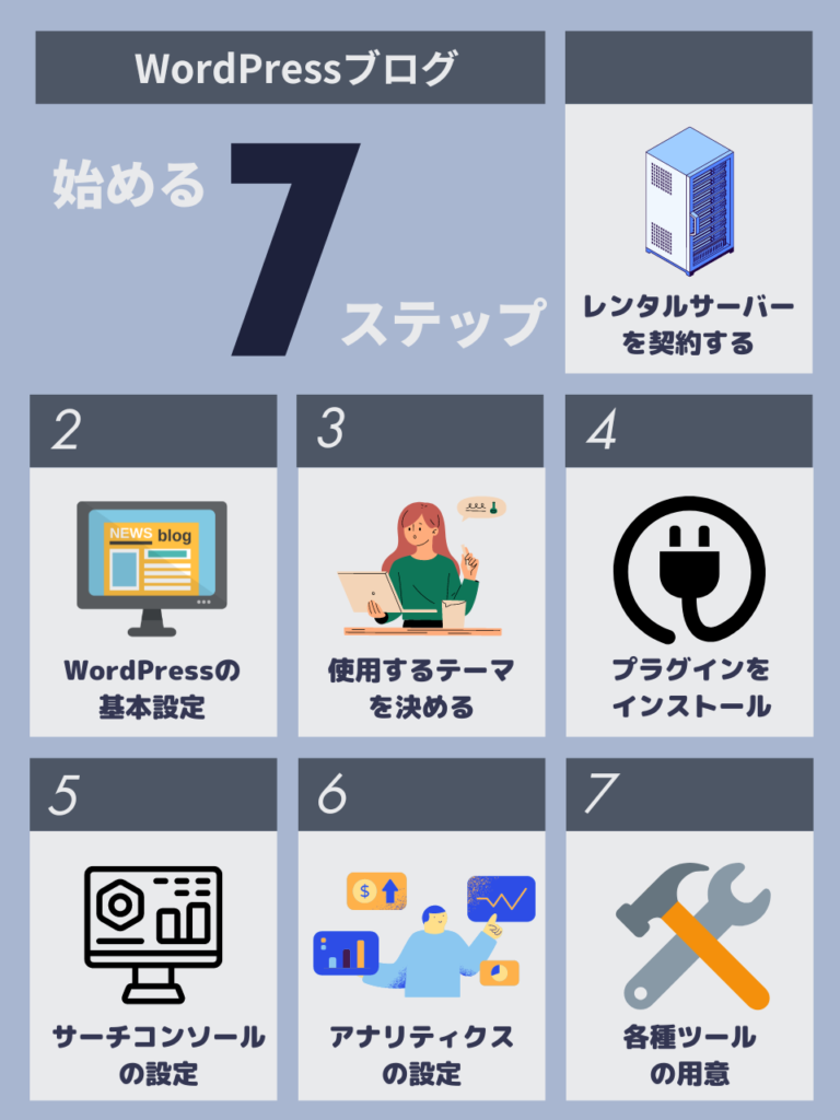 WordPressブログ始めるまでの7ステップ