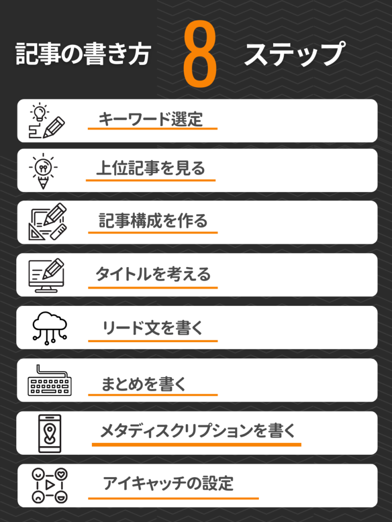 ブログ記事の書き方8ステップ